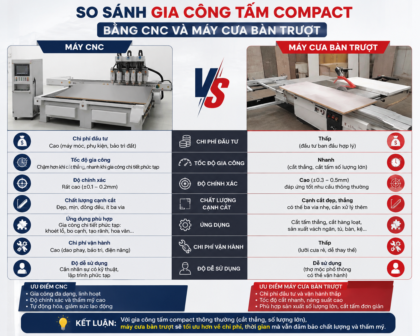 gia-cong-tam-compact