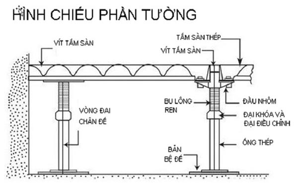 chan-de-san-nang-ky-thuat