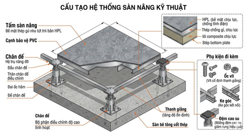 san-nang-cong-nghiep