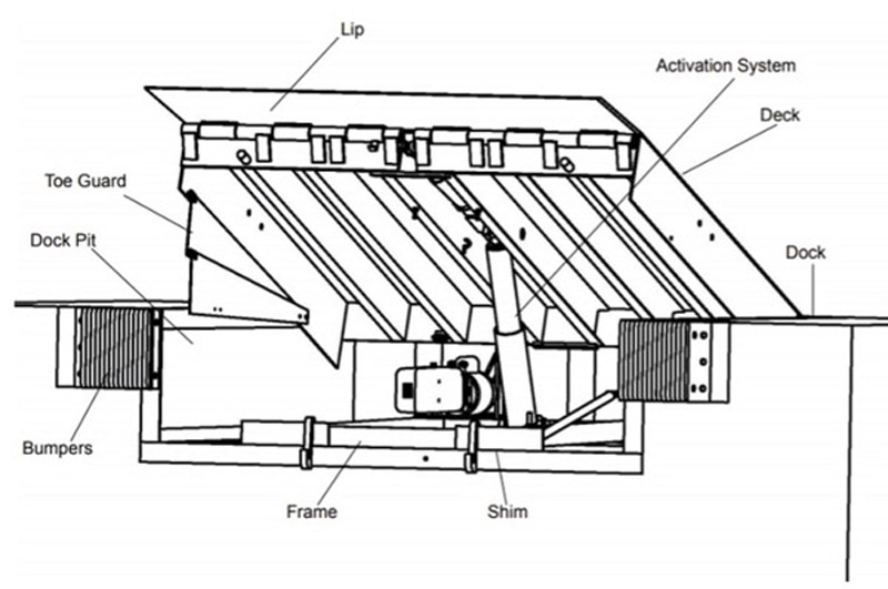 san-nang-cong-nghiep